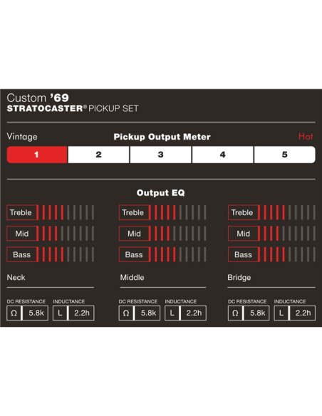 Custom Shop '69 Stratocaster Pickups Fender