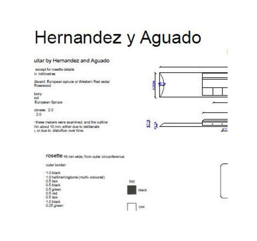 Plano Guitarra Clásica Hernández y Aguado